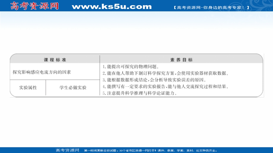 2021-2022学年人教版物理选择性必修第二册课件：第二章 1 第2课时实验：探究影响感应电流方向的因素 .ppt_第2页