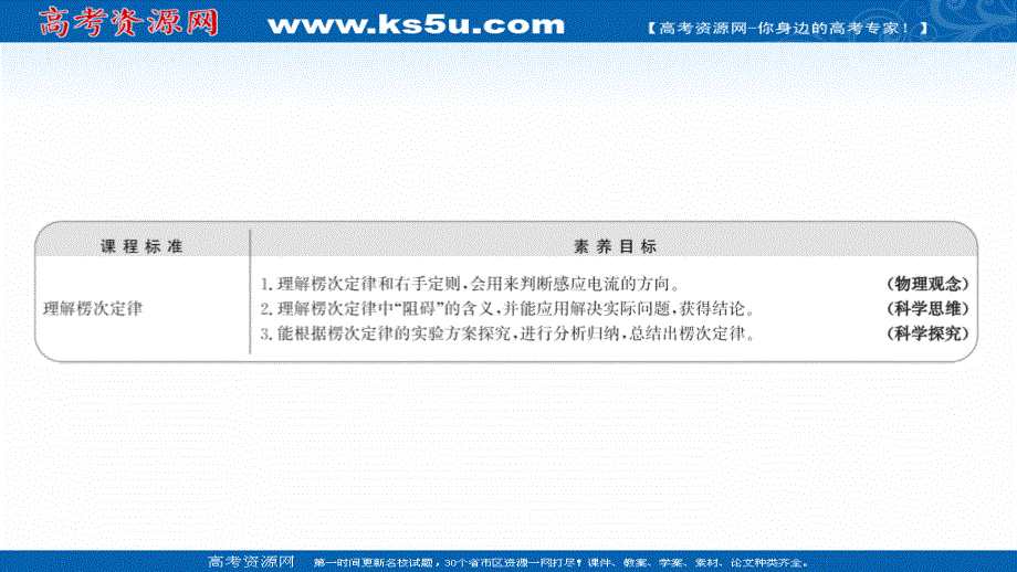 2021-2022学年人教版物理选择性必修第二册课件：第二章 1 第1课时楞 次 定 律 .ppt_第2页