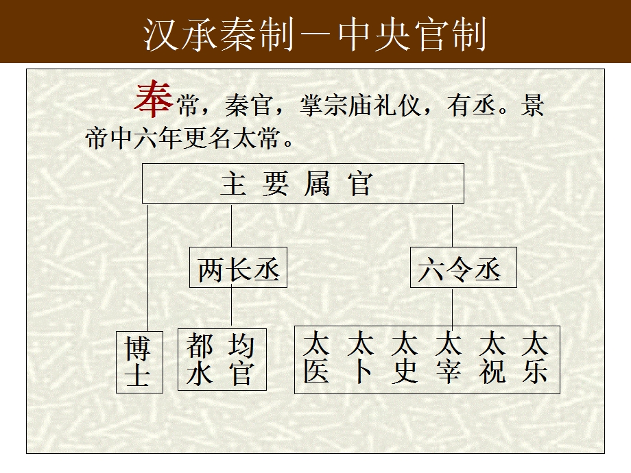 2014年江苏省响水中学高中历史必修一教学课件：西汉政治制度.ppt_第2页