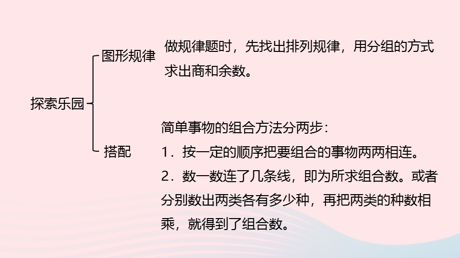 2023三年级数学上册 整理与评价第5课时 探索乐园教学课件 冀教版.pptx_第3页