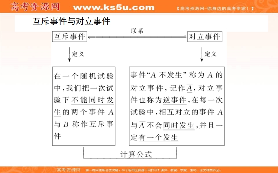 2020-2021北师大版数学必修3课件：3-2-3 互斥事件 .ppt_第3页