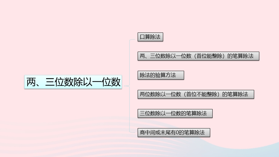 2023三年级数学上册 八 期末复习 2 两、三位数除以一位数复习课件 苏教版.pptx_第3页