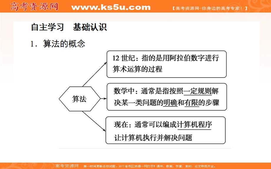 2020-2021北师大版数学必修3课件：2-1 算法的基本思想 .ppt_第3页