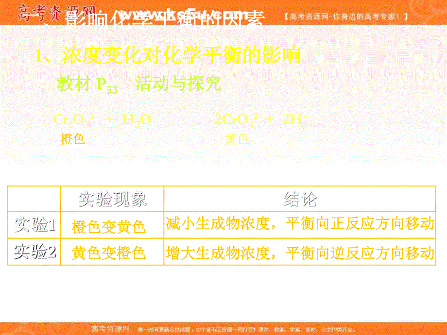 2016-2017学年苏教版化学选修四专题2第三单元 化学平衡的移动 （共56张PPT） .ppt_第3页