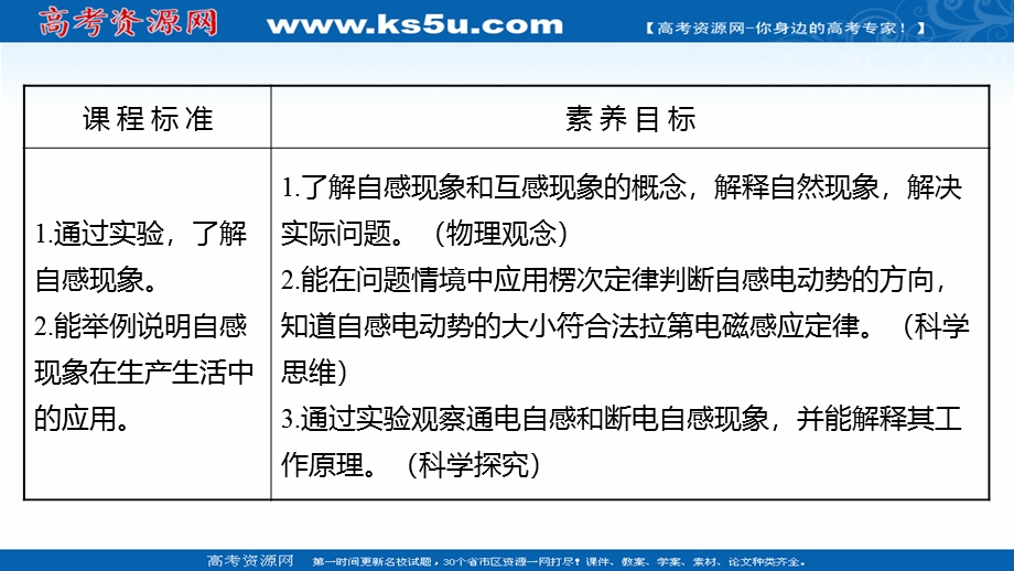 2021-2022学年人教版物理选择性必修第二册课件：第二章 4-互感和自感 .ppt_第2页