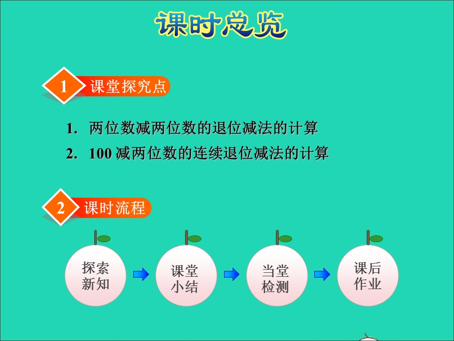 2022一年级数学下册 第6单元 加与减（三）第4课时 跳绳授课课件 北师大版.ppt_第2页