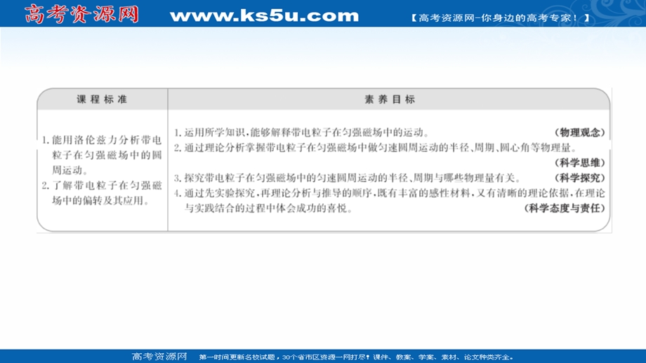 2021-2022学年人教版物理选择性必修第二册课件：第一章 3-带电粒子在匀强磁场中的运动 .ppt_第2页