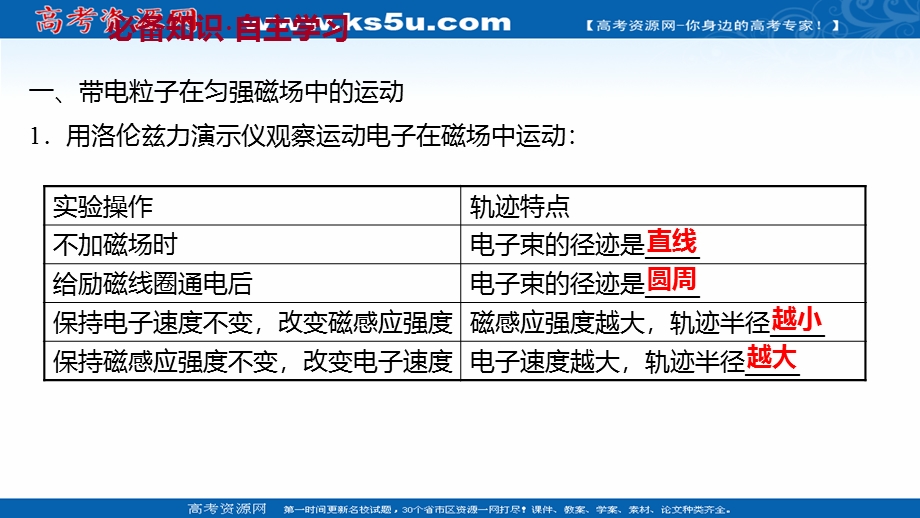 2021-2022学年人教版物理选择性必修第二册课件：第一章 3-带电粒子在匀强磁场中的运动 .ppt_第3页