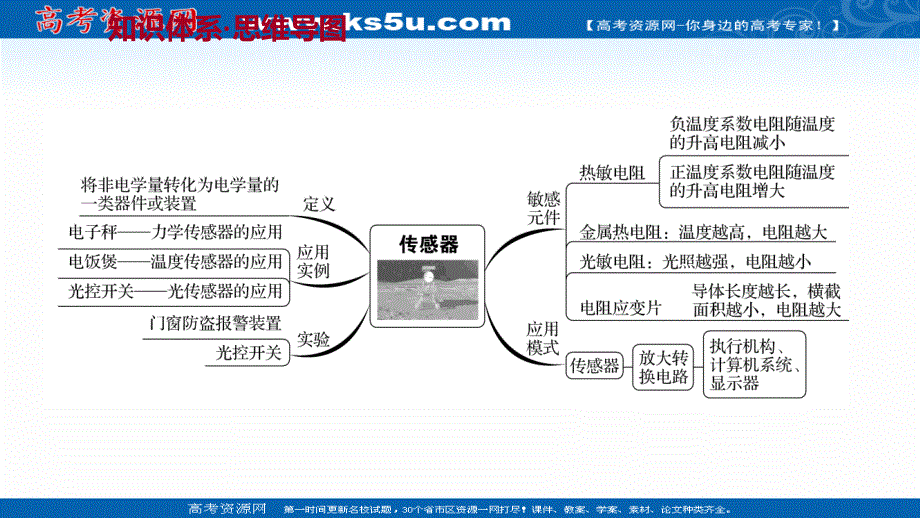 2021-2022学年人教版物理选择性必修第二册课件：阶段提升课 第五章 传感器 .ppt_第2页