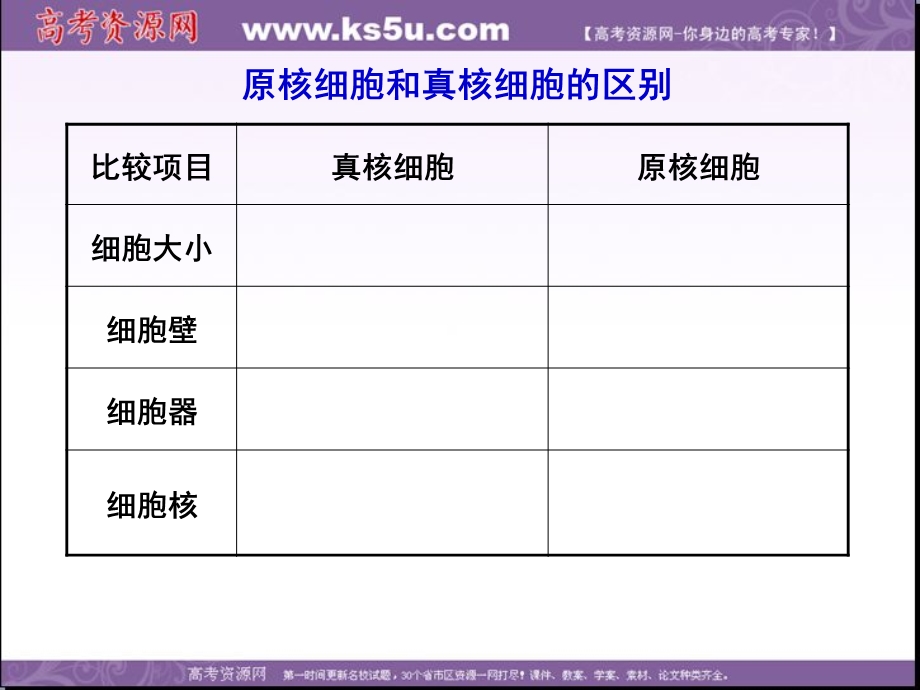 2014年浙科版高中生物必修一同步系列：《原核细胞》课件1.ppt_第3页