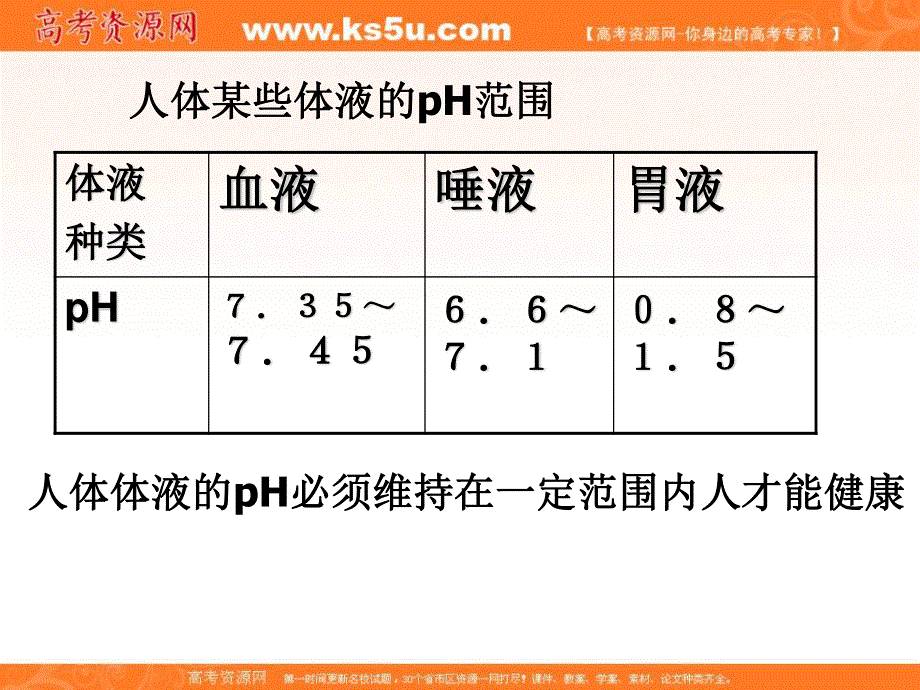 2016-2017学年苏教版化学选修四专题三第二单元溶液的酸碱性 （共55张PPT） .ppt_第2页