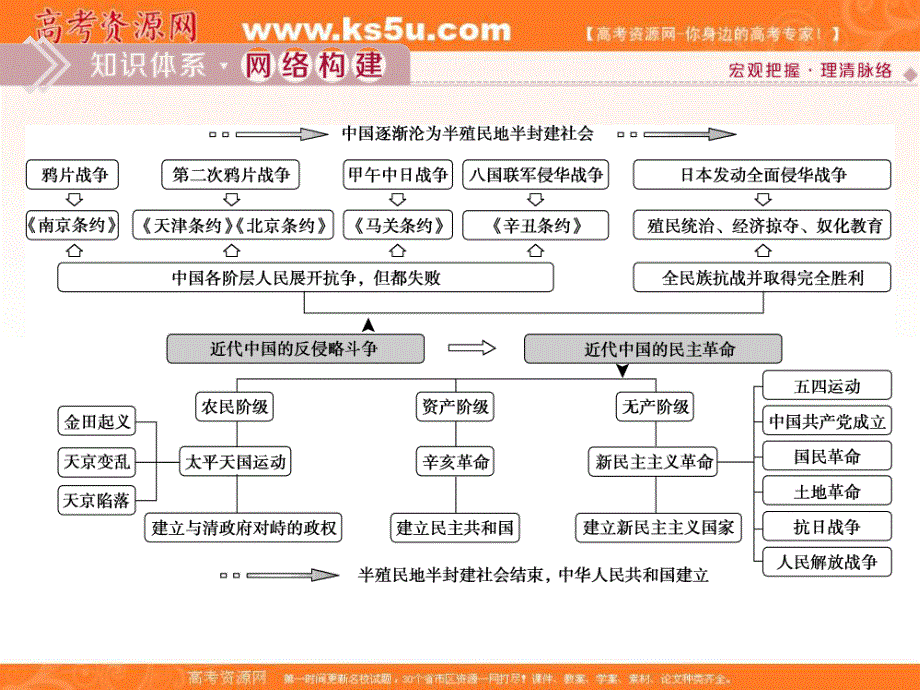 2019-2020学年人教版历史必修一课件：第四单元　单元优化提升 .ppt_第2页