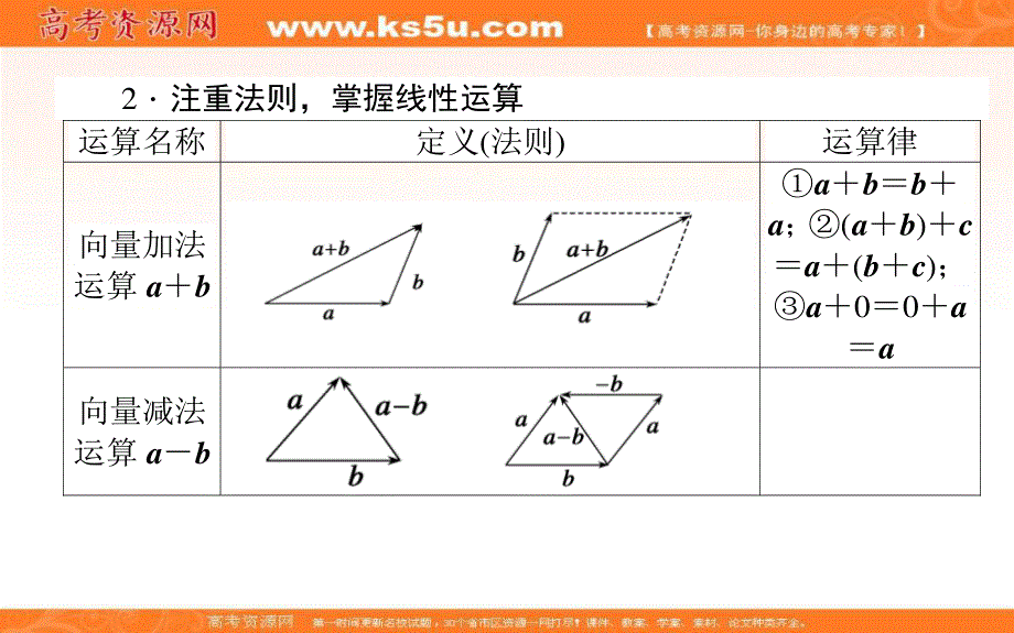 2020-2021北师大版数学必修4课件：第二章　平面向量 WORD版含解析.ppt_第3页