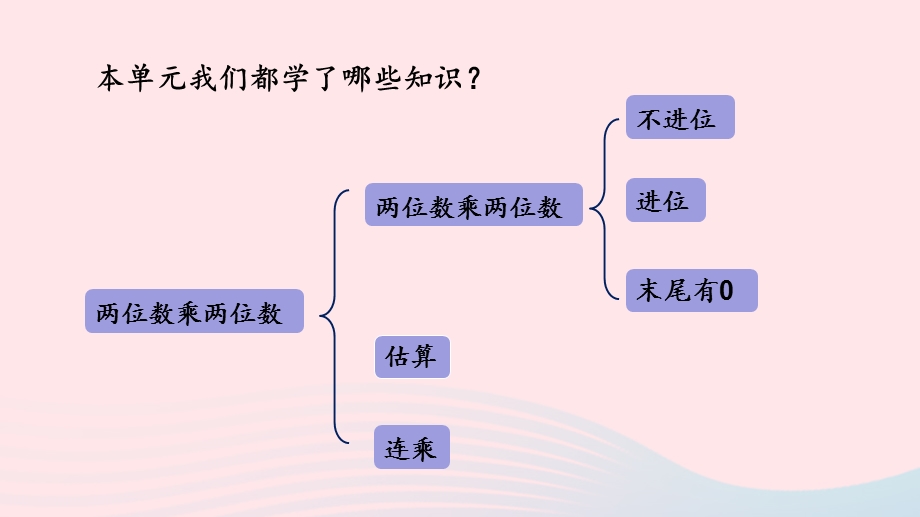 2023三年级数学下册 1 年、月、日第6课时 整理与复习教学课件 冀教版.pptx_第3页