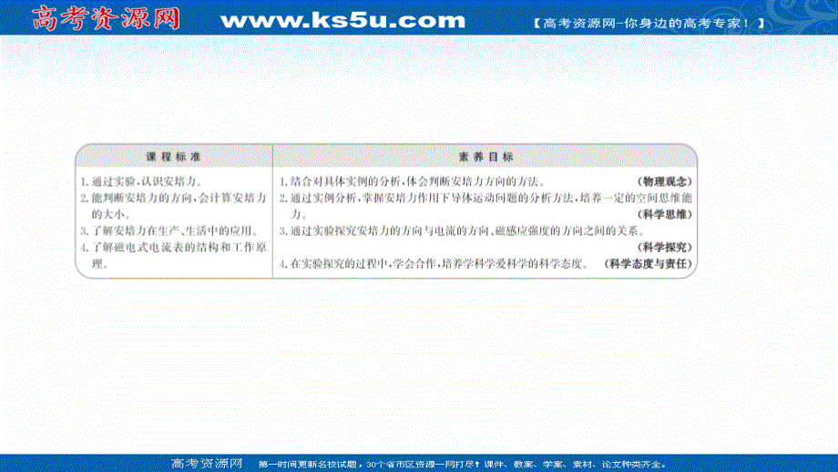 2021-2022学年人教版物理选择性必修第二册课件：第一章 1-磁场对通电导线的作用力 .ppt_第2页