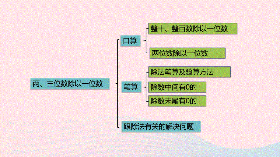 2023三年级数学上册 四 两、三位数除以一位数 14 复习（1）课件 苏教版.pptx_第3页