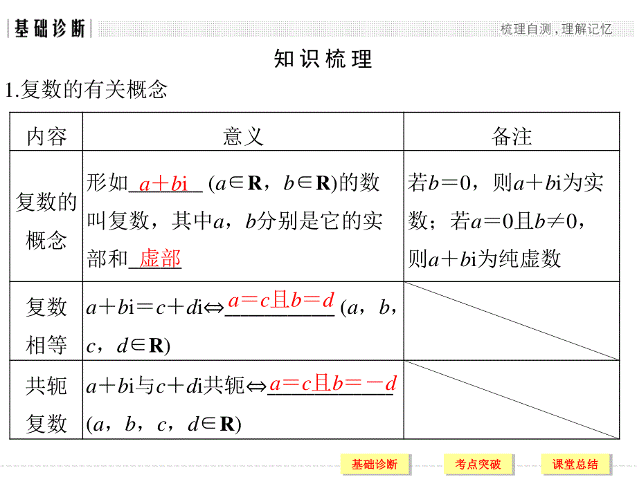 2018届北师大版高三数学一轮复习课件：第十二章 推理与证明、算法、复数 第5讲 .ppt_第3页