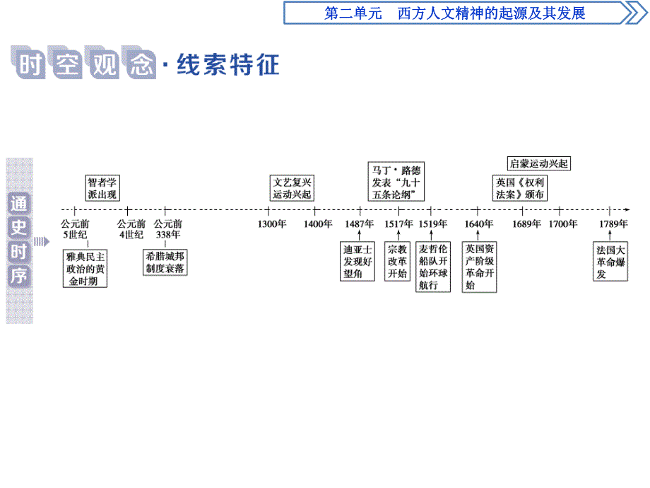 2019-2020学年人教版历史必修三江苏专用课件：第5课　西方人文主义思想的起源 .ppt_第2页