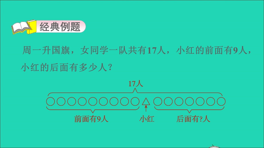 2022一年级数学下册 第6单元 100以内的加法和减法（一）第4招 深刻理解几和第几 解决排队问题课件 新人教版.ppt_第3页