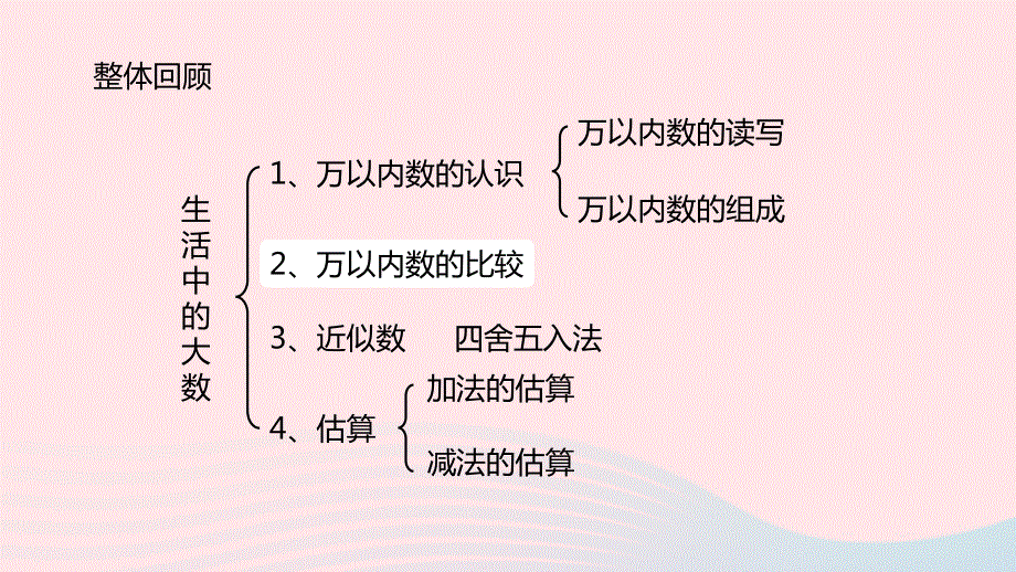 2023三年级数学上册 第1单元 生活中的大数 1.pptx_第3页