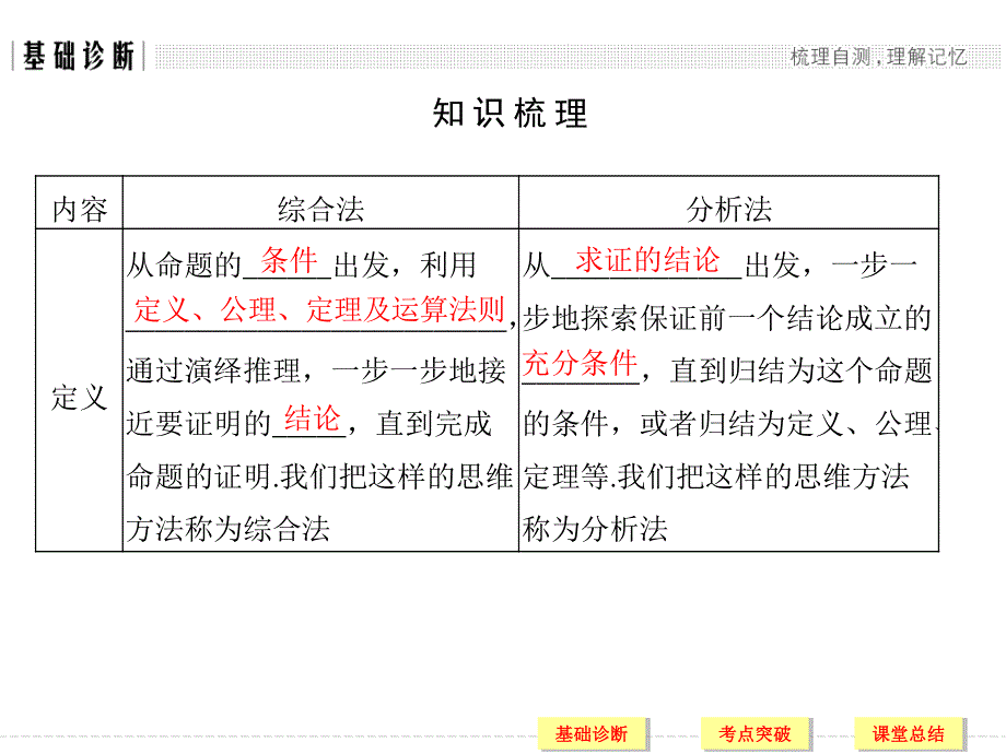 2018届北师大版高三数学一轮复习课件：第十二章 推理与证明、算法、复数 第2讲 .ppt_第3页