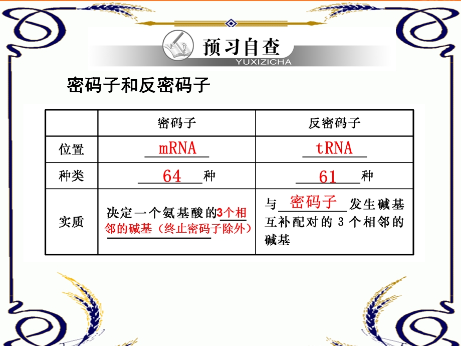 2013学年高一新人教版生物必修2学案课件4.2 基因指导蛋白质的合成（二）.ppt_第2页