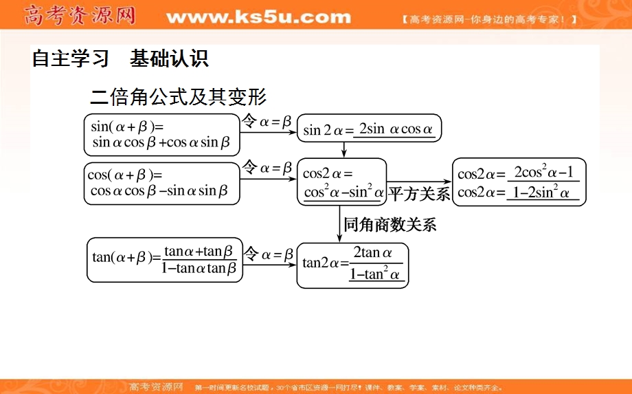 2020-2021北师大版数学必修4课件：3-3-1 二倍角的三角函数（一） WORD版含解析.ppt_第3页