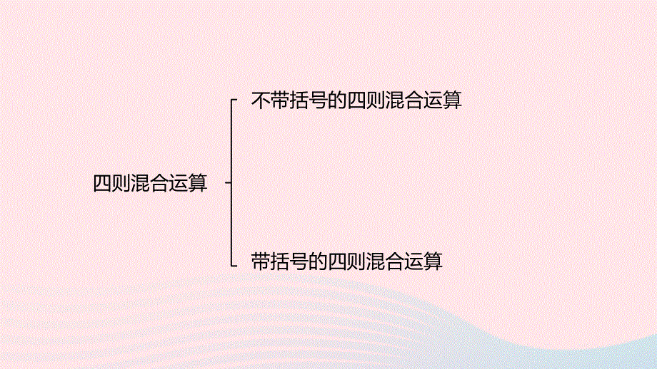 2023三年级数学上册 整理与评价第3课时 数与代数教学课件 冀教版.pptx_第3页