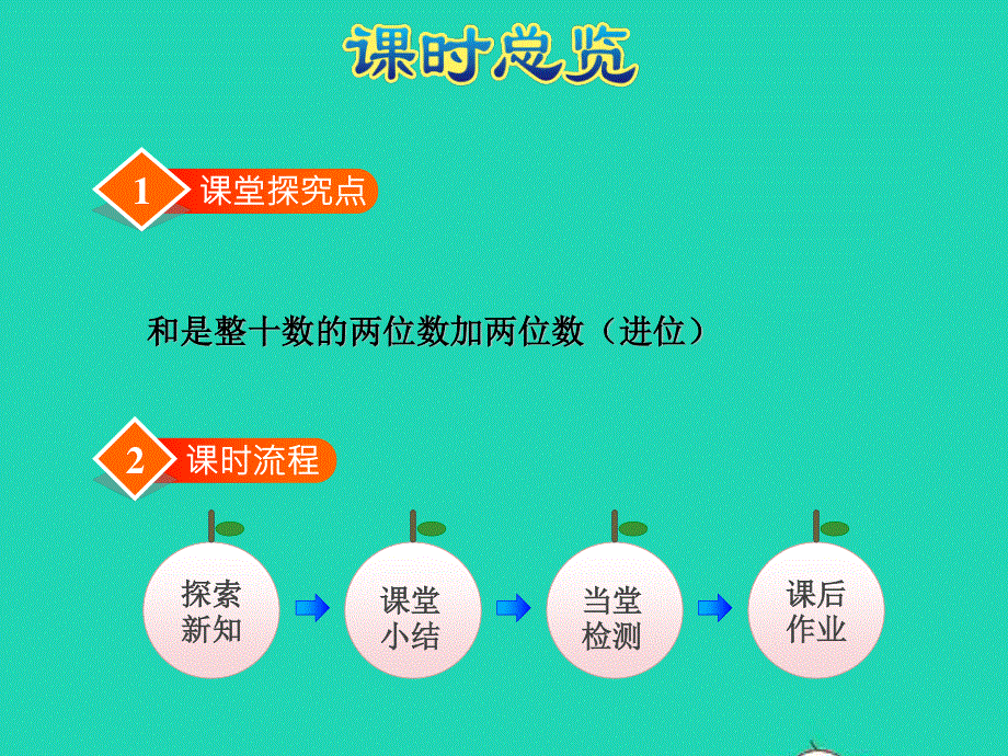 2022一年级数学下册 第6单元 100以内的加法和减法（二）第3课时 两位数加两位数（进位）授课课件 苏教版.ppt_第3页