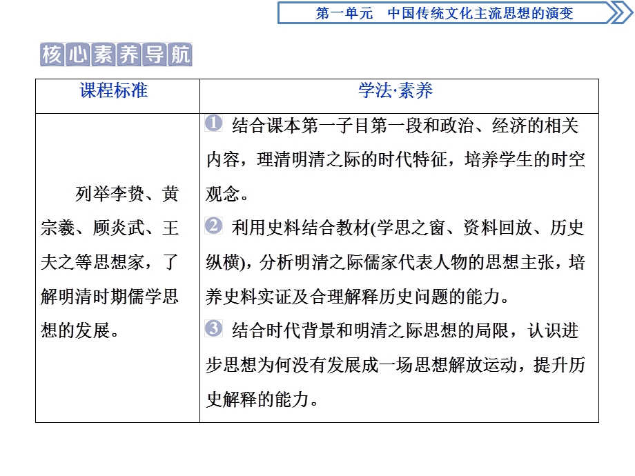 2019-2020学年人教版历史必修三江苏专用课件：第4课　明清之际活跃的儒家思想 .ppt_第2页