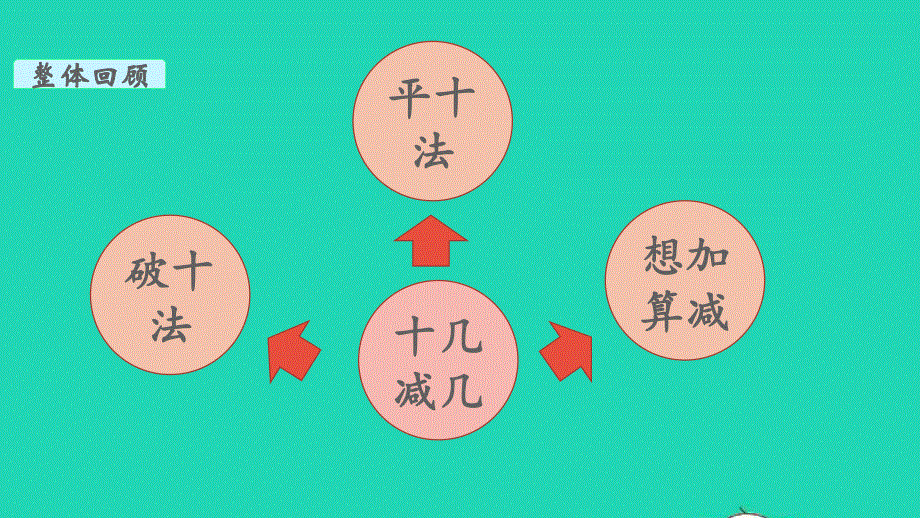 2022一年级数学下册 整理与复习第1课时 整理与复习（1）教学课件 北师大版.pptx_第3页