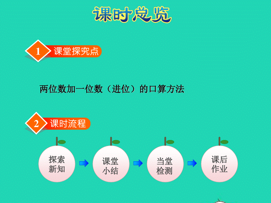 2022一年级数学下册 第6单元 100以内的加法和减法（二）第1课时 两位数加一位数（进位）授课课件 苏教版.ppt_第3页