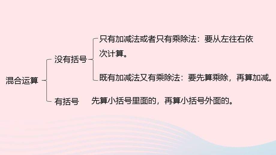 2023三年级数学上册 第5单元 四则混合运算（一）5.pptx_第3页