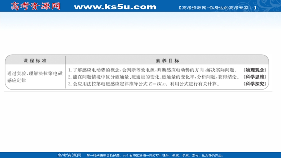 2021-2022学年人教版物理选择性必修第二册课件：第二章 2-法拉第电磁感应定律 .ppt_第2页