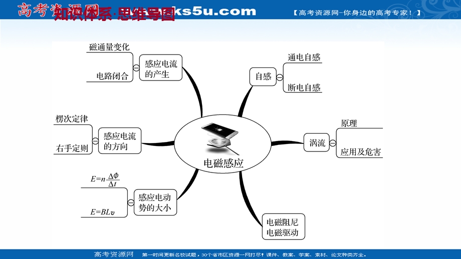 2021-2022学年人教版物理选择性必修第二册课件：阶段提升课 第二章 电 磁 感 应 .ppt_第2页