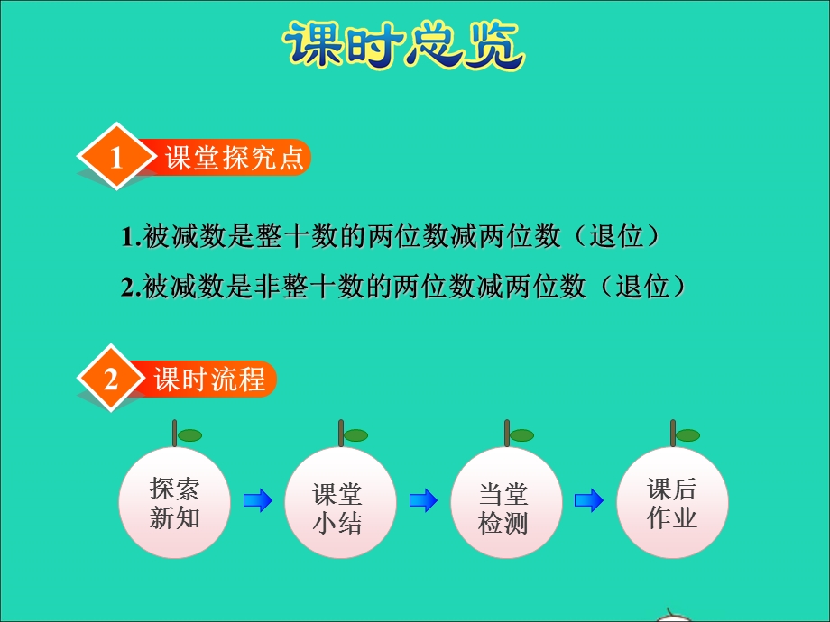 2022一年级数学下册 第6单元 100以内的加法和减法（二）第4课时 两位数减两位数（退位）授课课件 苏教版.ppt_第3页