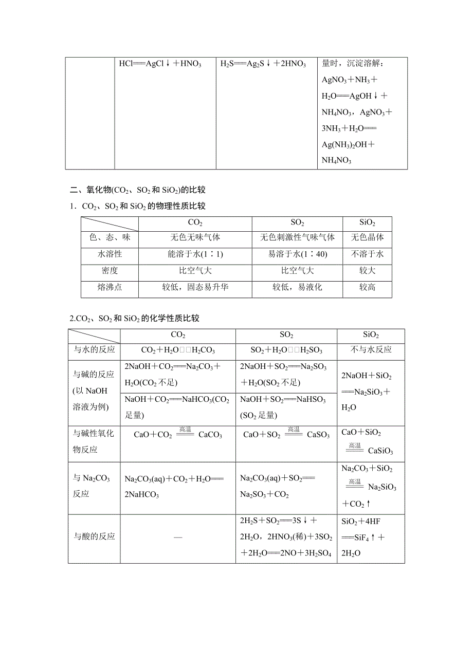 2019版步步高高中化学一轮复习讲义：第四章 非金属及其化合物 章末总结 WORD版含答案.docx_第2页