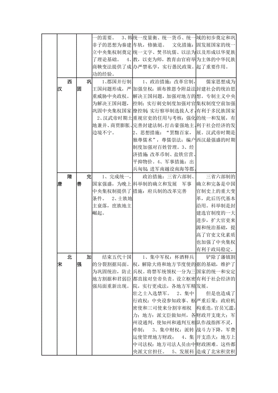 2008届高考历史专题教案二——中国古代政治史.doc_第3页