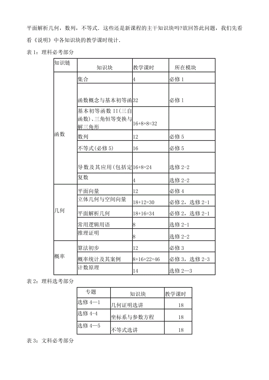 2008年数学新课程高考复习建议.doc_第3页