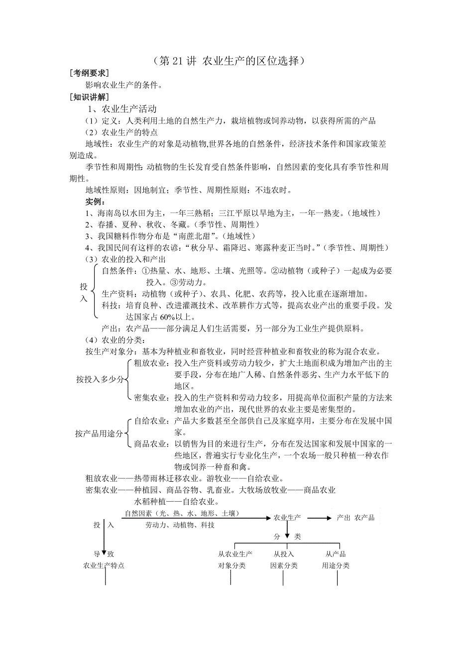 2008年高三地理一轮复习精讲精练五—人类的生产活动与地理环境.doc_第1页