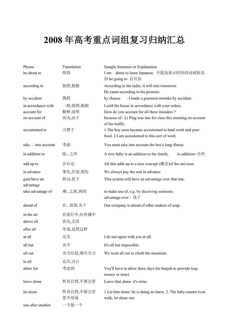 2008年英语高考一轮词组归纳汇总.doc_第1页