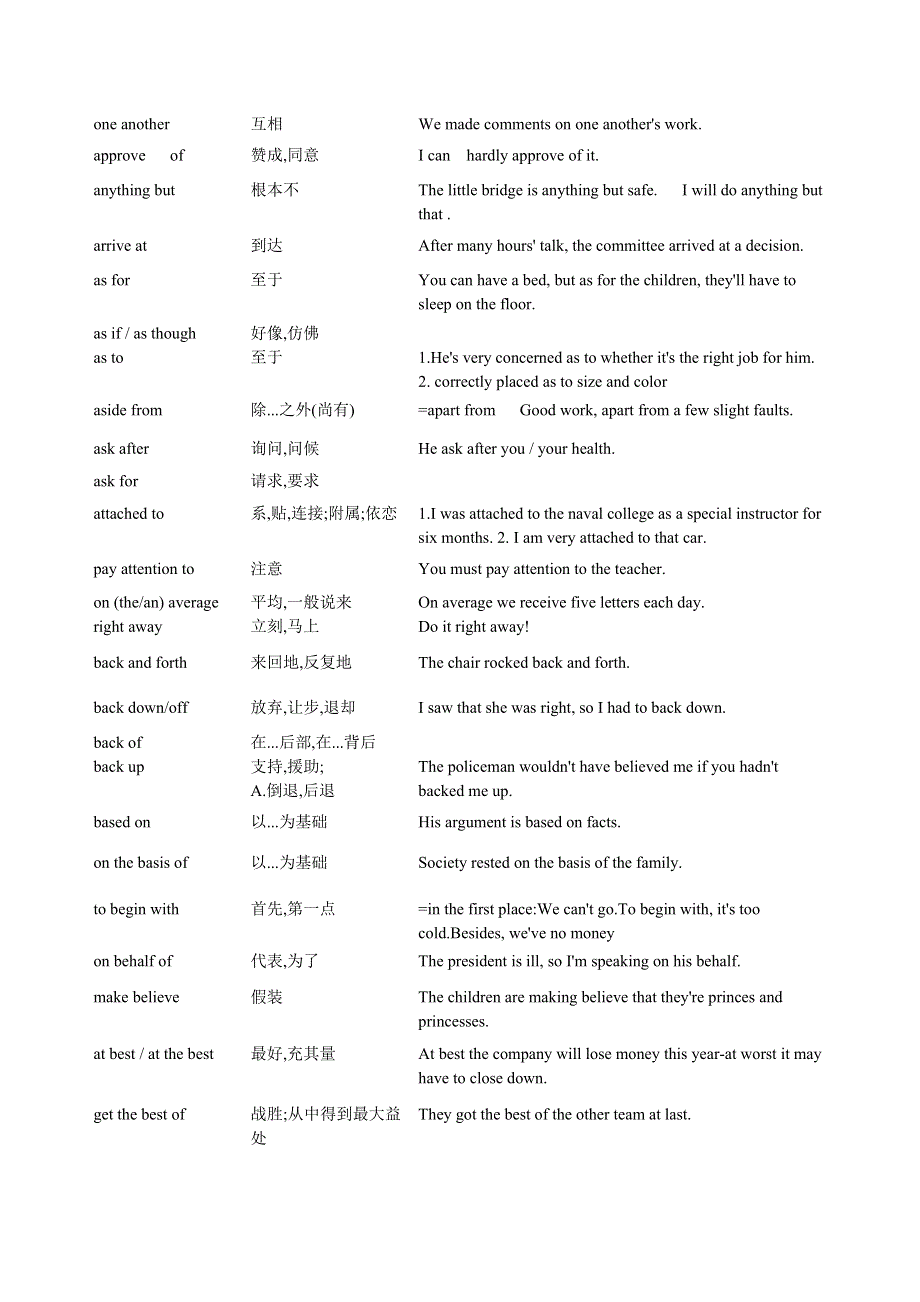 2008年英语高考一轮词组归纳汇总.doc_第2页