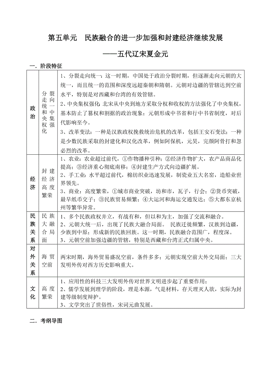 2008年高考一轮复习历史教案（5）：封建经济继续发展和民族融合.doc_第1页