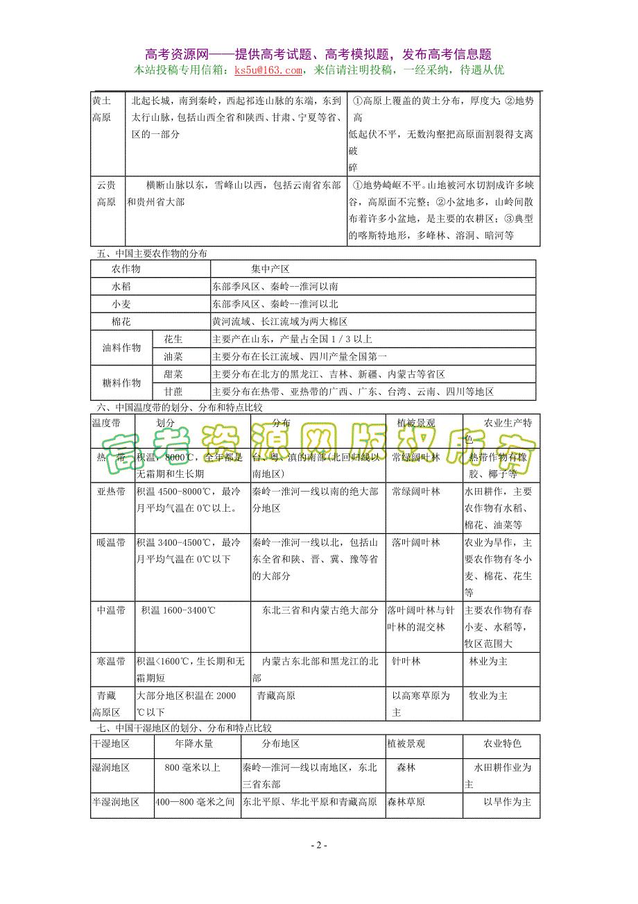 2008年高考一轮复习中国地理材料（地理）.doc_第2页