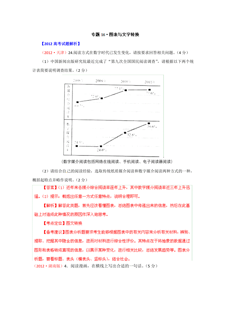 《6年高考专题》2013年高考语文专题精解精析：16 图表与文字转换.doc_第1页