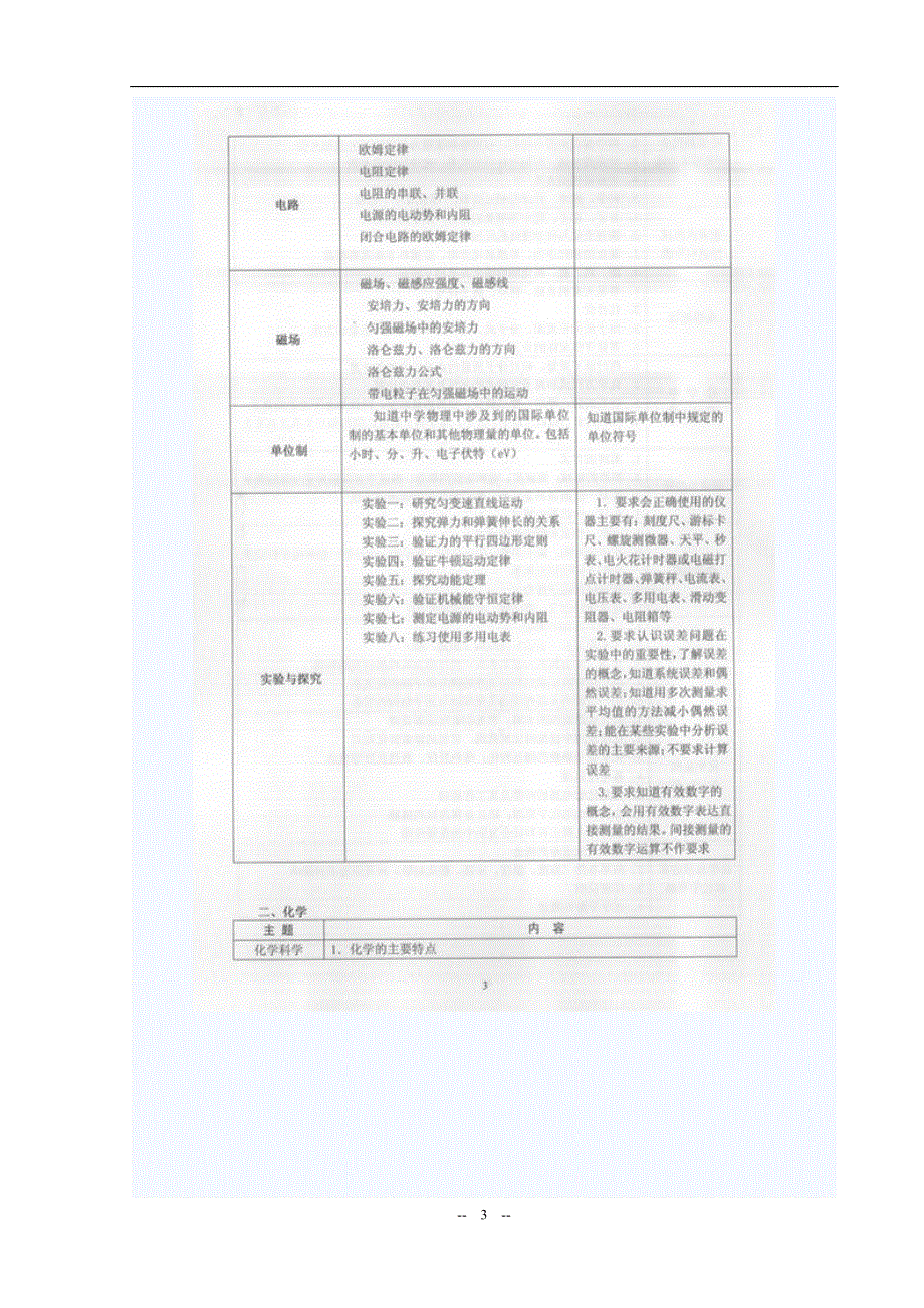 2007广东理综高考考试大纲说明.doc_第3页