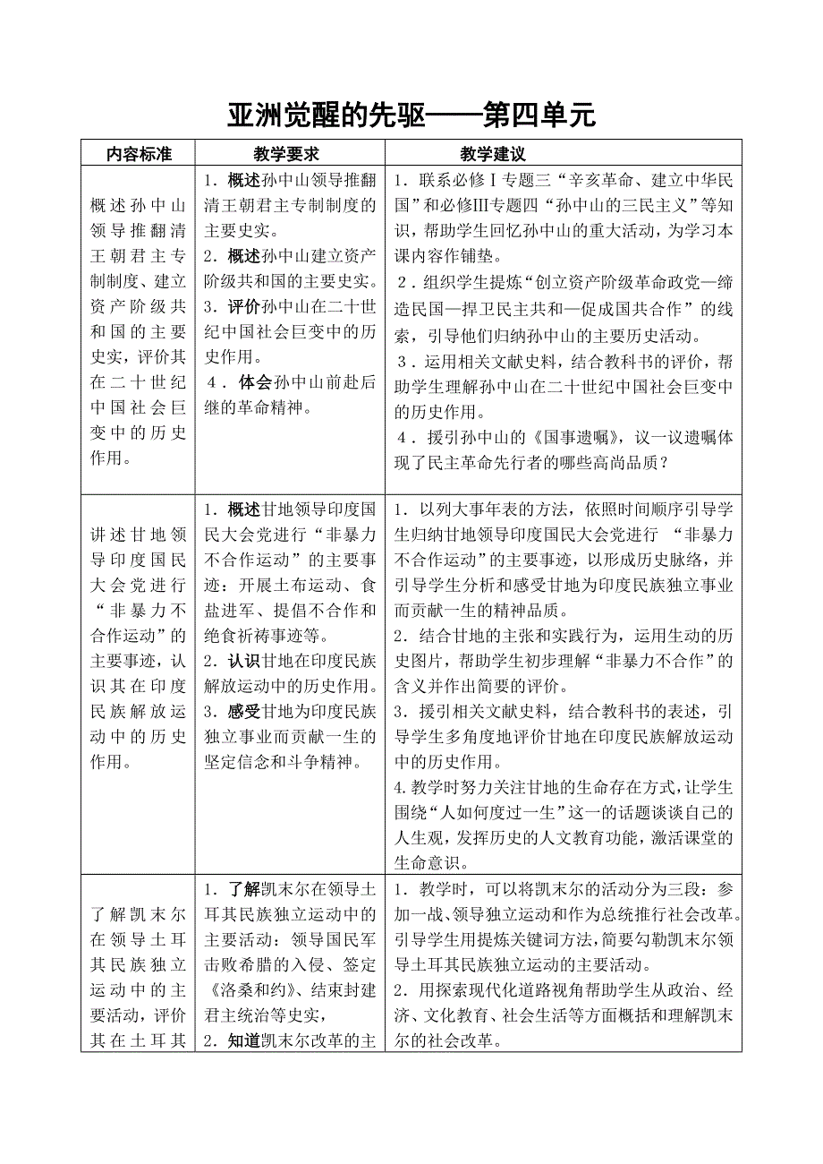 2008年高考第一轮复习南京市地区教学案例历史（选修四：第4单元）第1课学案.doc_第1页