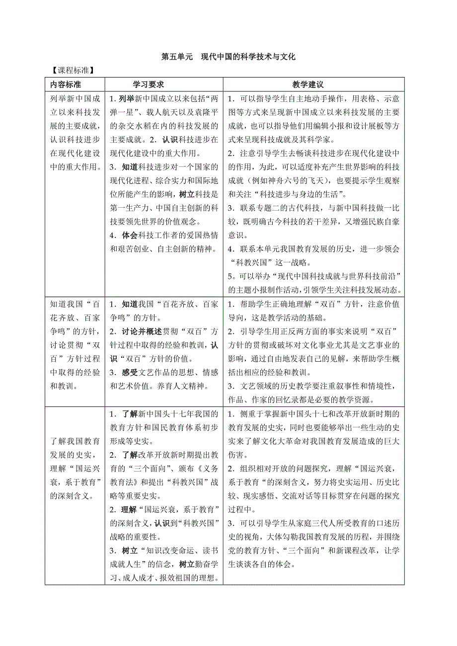 2008年高考第一轮复习南京市地区教学案例历史（必修三)第五单元讲学案.doc_第1页