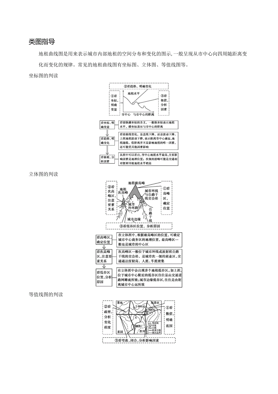 2019版高考地理（北京专用）一轮学案：读图攻略：10-常见地租曲线图的判读 WORD版含解析.docx_第2页