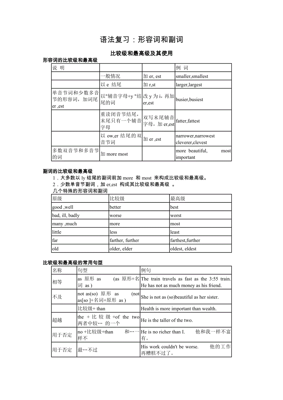 2008年高考英语复习语法精讲：形容词和副词.doc_第1页